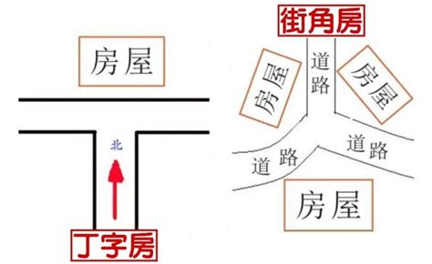 路沖圖解|路沖不用怕 沖煞限制多